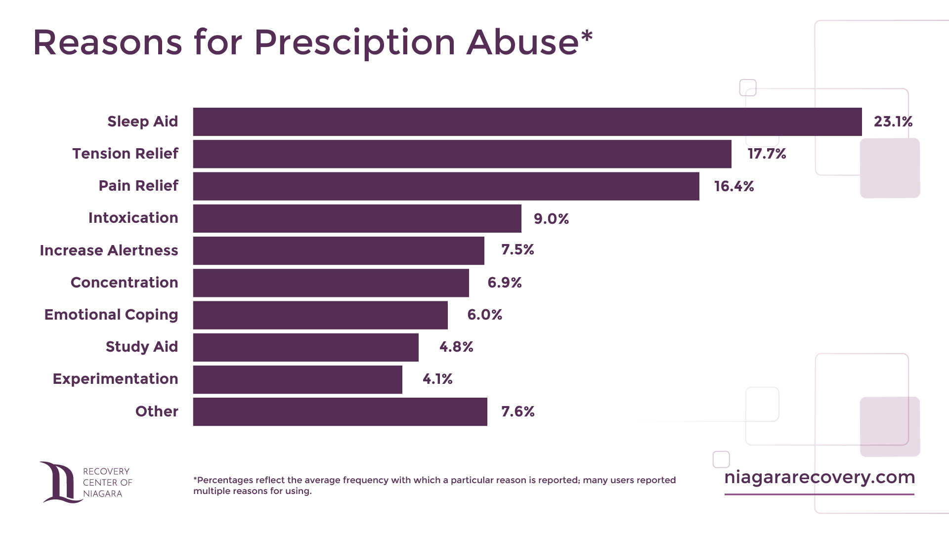 95-prescription-drug-abuse-statistics-facts
